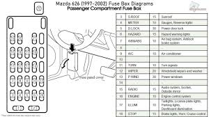 Oem 1998 ford f150 main fuse center panel box assembly, 5.4l v8 sohc 16v. 98 Mazda 626 Fuse Box Diagram Wiring Diagram Issue
