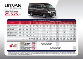 Nissan Urvan Maintenance Cost Nissan Thailand