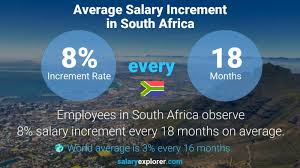 average salary in south africa 2023