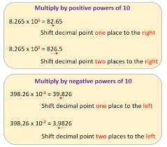 Multiply By Powers Of Ten Examples Solutions Songs