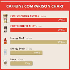 Forto Energy Coffee 200mg Caffeine Chocolate Latte Delicious Organic Energy Ready To Drink 11 Fl Oz Pack Of 12