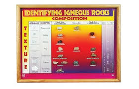 Sedimentary Rock Chart