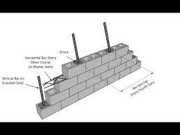 Brick And Cmu Masonry Bearing Walls