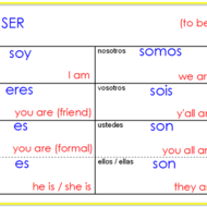Spanish Verb Ser Conjugation Chart Bedowntowndaytona Com