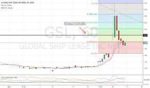 Gsl Stock Price And Chart Nyse Gsl Tradingview