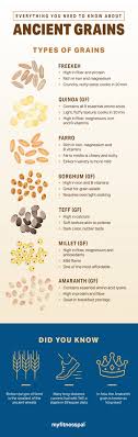 ancient grains nutrition