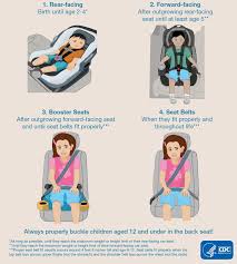 do s and don ts of car seat safety