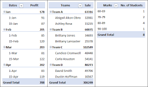 how to group rows in excel pivot table