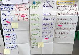 Sentence Patterning Chart Spc Read Game Be Glad