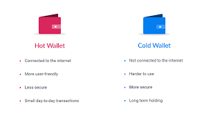 Hot storage wallets can be accessible from anywhere from a web portal. Cryptocurrency Wallets Gatehub