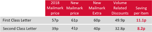 New Royal Mail Prices 2019 2019 Postal Tariffs