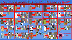 The Rock Paper Scissors Of Deeeep Io Ffa Challenge Try