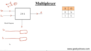 4 channel multiplexer using logic gates. Design 2 X 1 Multiplexer Hindi Youtube