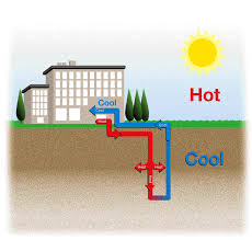 4 Step Guide To Designing Geothermal