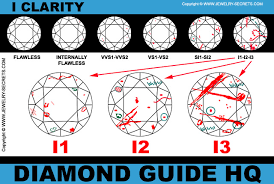 The Worst Diamond Flaw Position Jewelry Secrets