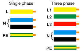 a comprehensive guide to wiring colors