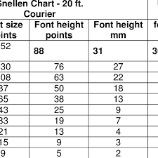 font sizes used in snellen chart when