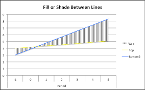 Illuminate And Enumerate How To Fill Shade Between Lines
