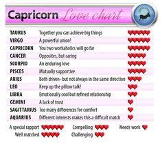 34 Best Cap Relationship W Signs Images Capricorn
