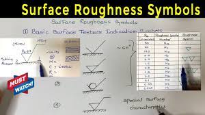 surface roughness chart understanding