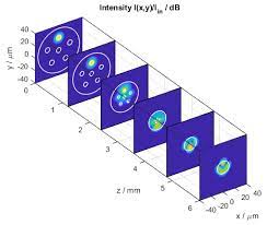 apply beam propagation method bpm to