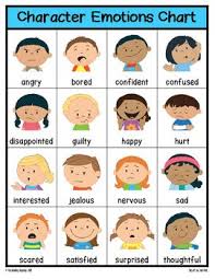 Character Emotions Charts Free Teaching Emotions Feelings