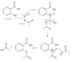 Electron Pushing Mechanism