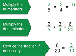 How To Help With Multiplying Fractions