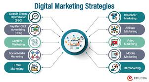 top 10 digital marketing strategies