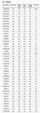 Truck Cap Compatibility Chart Chevy 1500 Vs 2500 Bed Size
