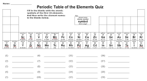 free printable periodic tables word