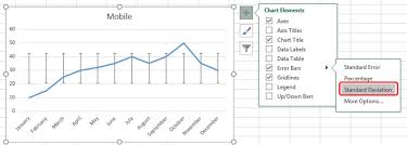 The formula to find average value in excel is : 2 Min Read How To Add Error Bars In Excel For Standard Deviation