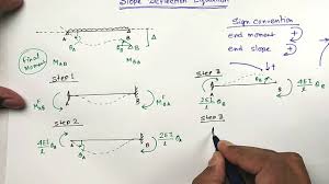 slope deflection method equation