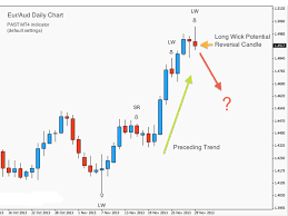 Price Action Swing Trading Past Strategy 01 Dec 13