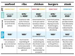 Safe Cooking Temperatures Image Napa Valley Cooking Classes