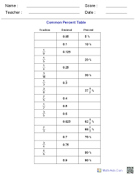 Table Of Common Percents Worksheets Math Worksheets