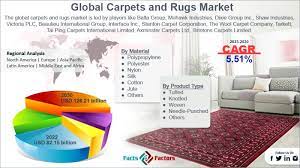 global carpets and rugs market size