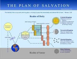 Lds Plan Of Salvation Handouts The Plan Of Salvation