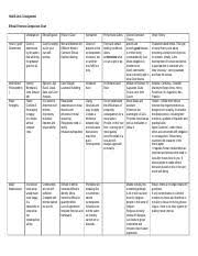 Ethical Theories Comparison Chart Docx Hu245 Unit 2