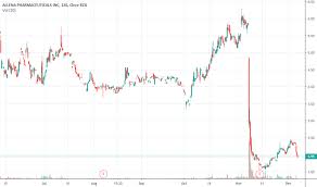 Alna Stock Price And Chart Nasdaq Alna Tradingview