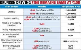 decrease traffic fines hiked