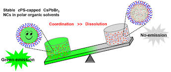 Polar Organic Solvent Tolerant