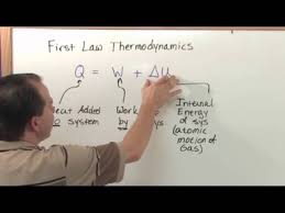 The First Law Thermodynamics Physics