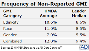 What The 2014 Hmda Data Can Tell You About Your Exposure To