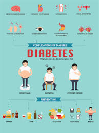 Prediabetes Diet The Ultimate Plan To Avoid Diabetes Want