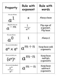 Properties Of Exponents Foldable Notes Math Cheat Sheet