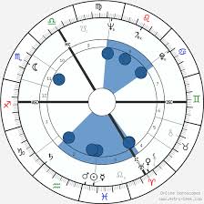 Elizabeth Taylor Birth Chart Horoscope Date Of Birth Astro