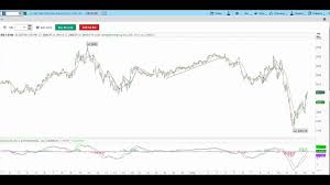 Fitzstock Charts How To Day Trade How To Read Stock Charts Learn Stock Trading