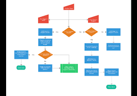 3 Free Workflow Diagram Software To Create Work Flow Chart