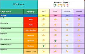 Guide To Vdi Evaluating Top Vendors It Infrastructure